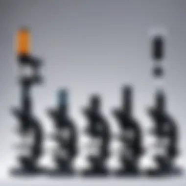 Chart comparing different types of microscopes