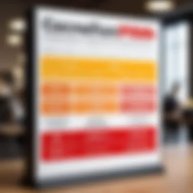 Organizations for Consumer Complaints Chart outlining organizations that assist with consumer complaints.