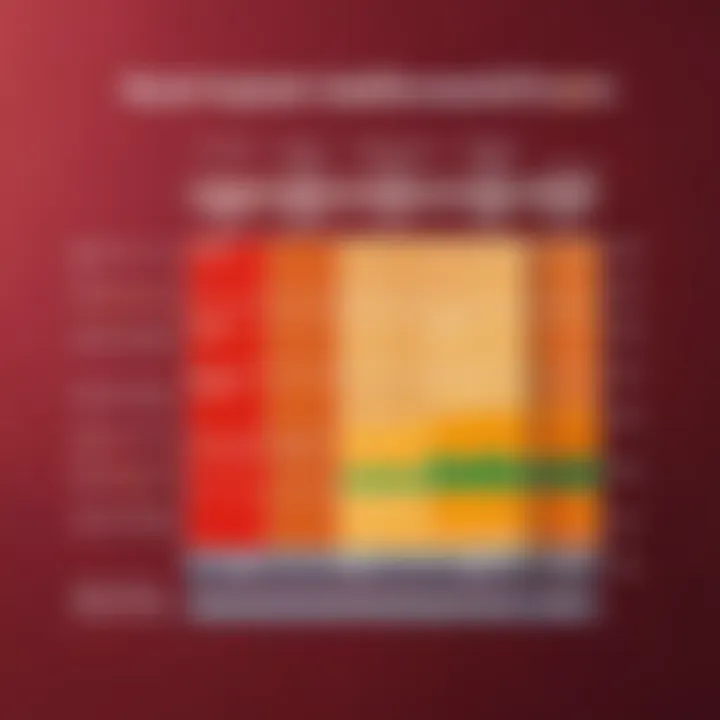 Nutritional comparison chart between Nutrilon Comfort and Nutrilon Premium