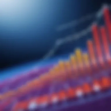 Graph showing market trends for dexpanthenol