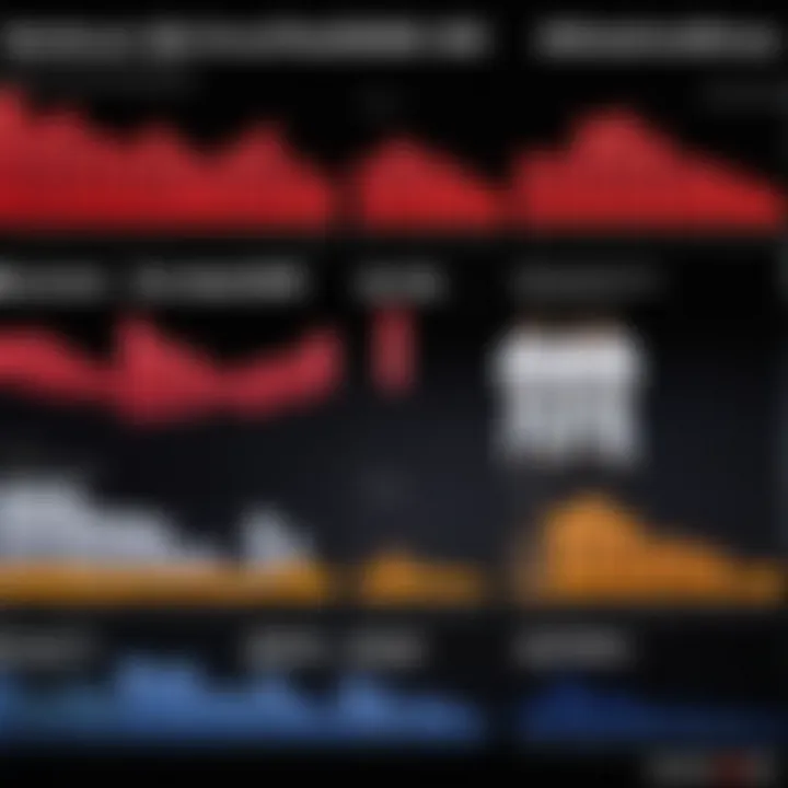 Graph showcasing pricing variations of Judokrem over different retailers