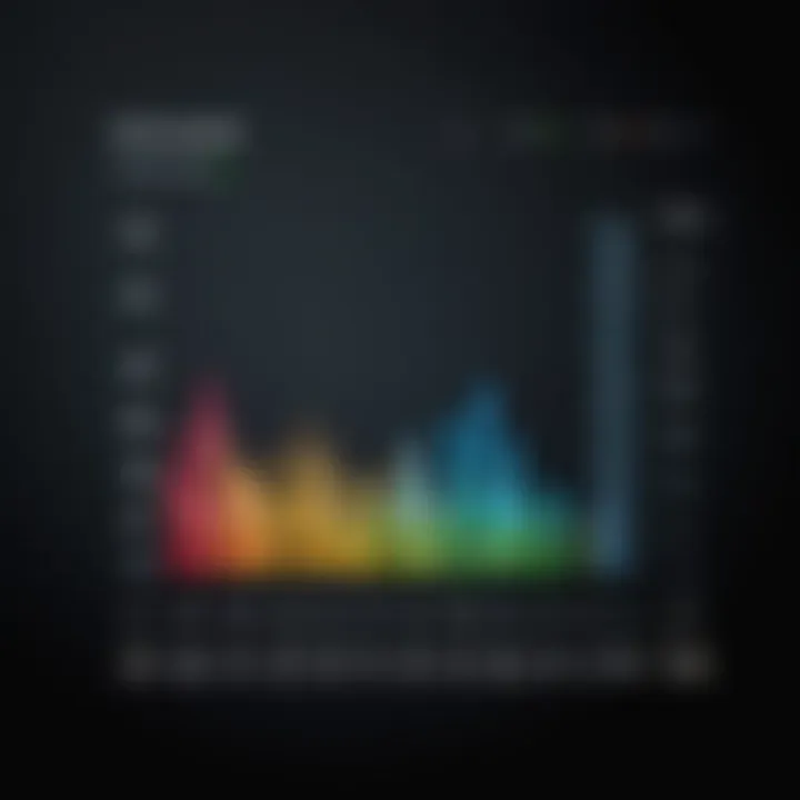 Visual representation of weeks and months correlation